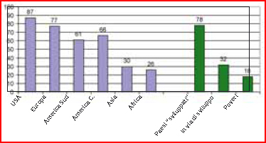 cereali per uso animale (%)